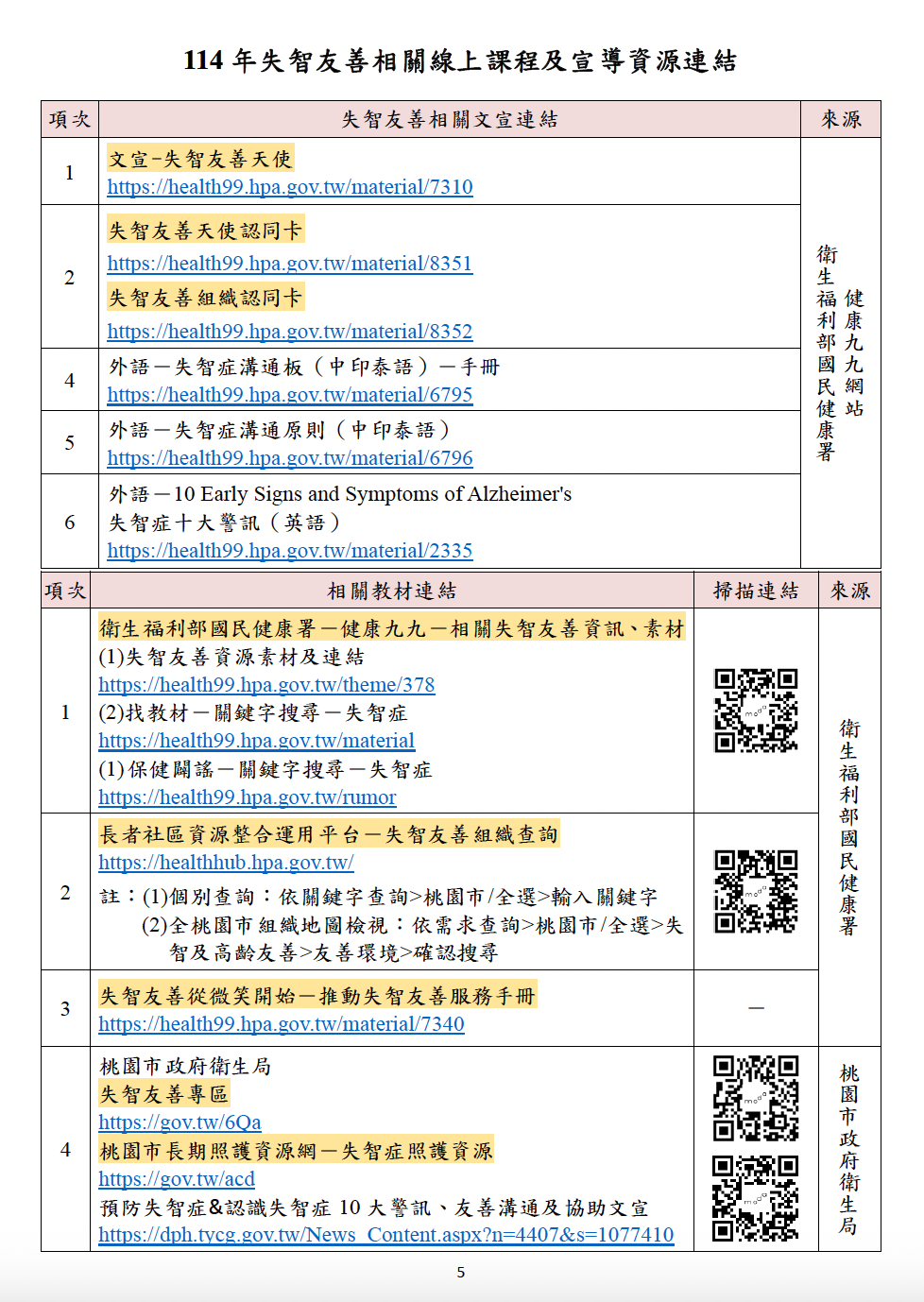 失智友善宣導圖 失智友善宣導圖